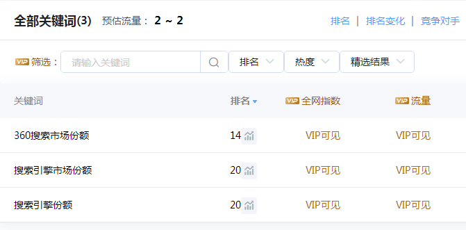 優化關鍵詞排名做好網站seo優化